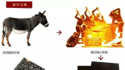 木瓜蛋白酶、胰酶，復合酶，哪個適合水解驢皮生產(chǎn)膠原蛋白肽